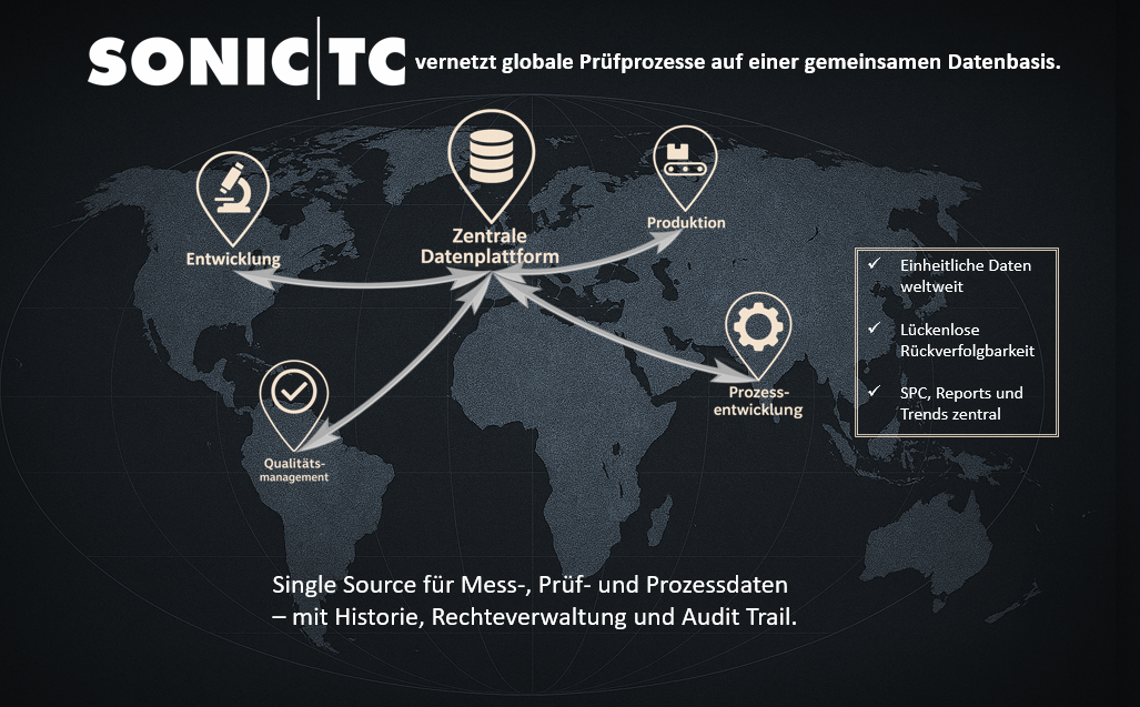 Global data platform connectivity