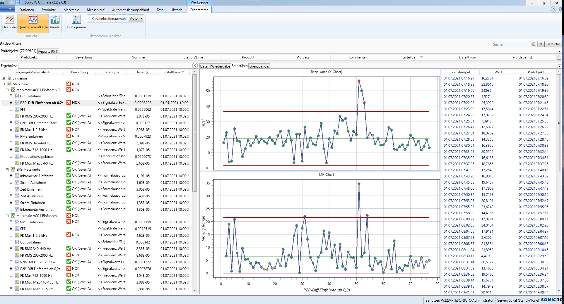 SonicTC control chart and statistics