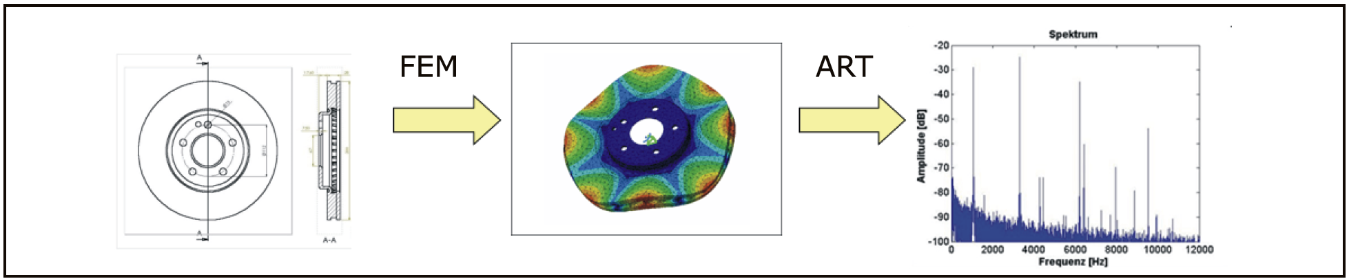 FEM resonance analysis brake disc – whitepaper preview