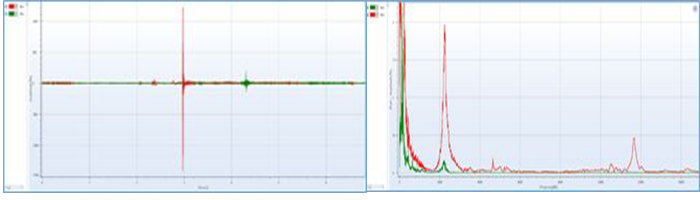 Crack monitoring in assembly