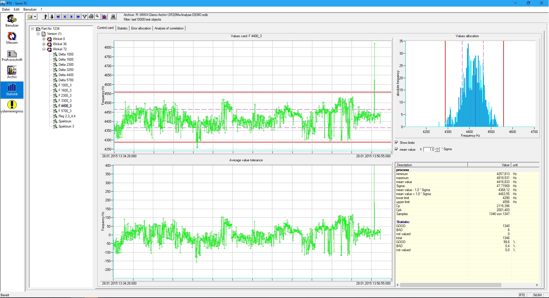 Acoustic resonance evaluation